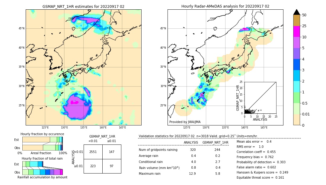 GSMaP NRT validation image. 2022/09/17 02