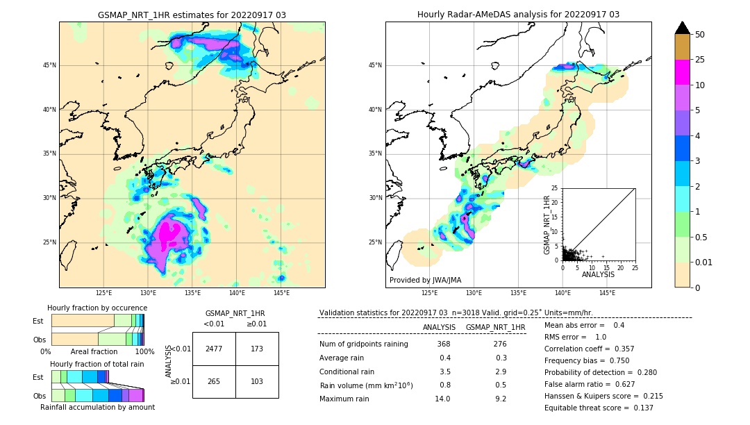 GSMaP NRT validation image. 2022/09/17 03