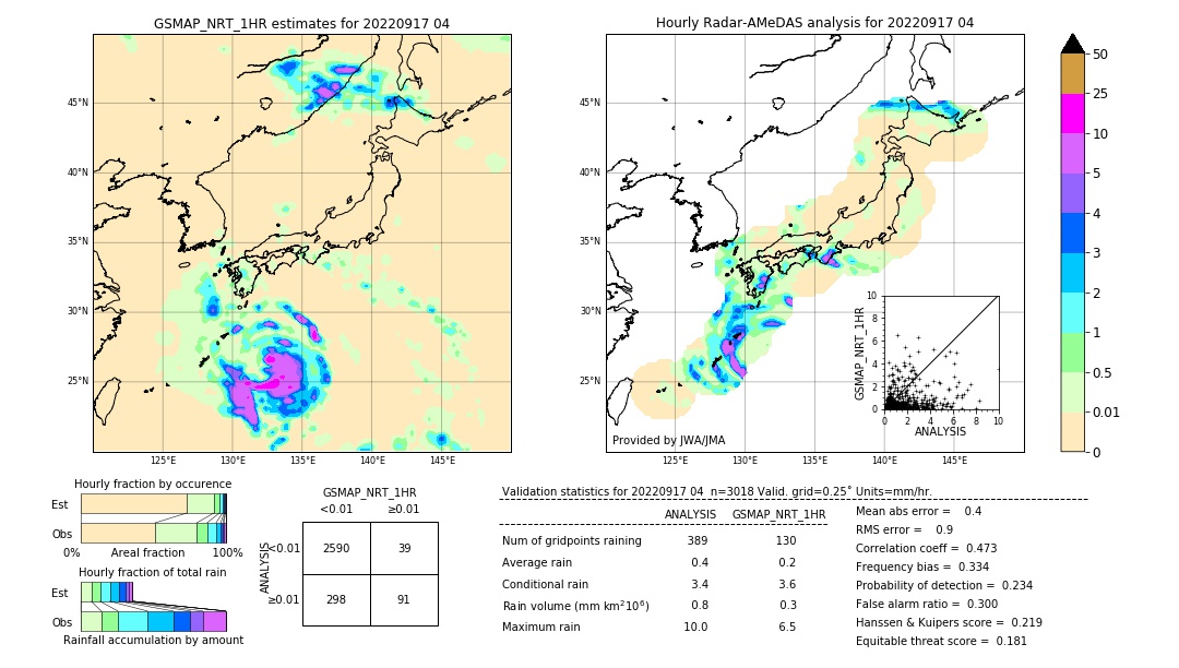 GSMaP NRT validation image. 2022/09/17 04