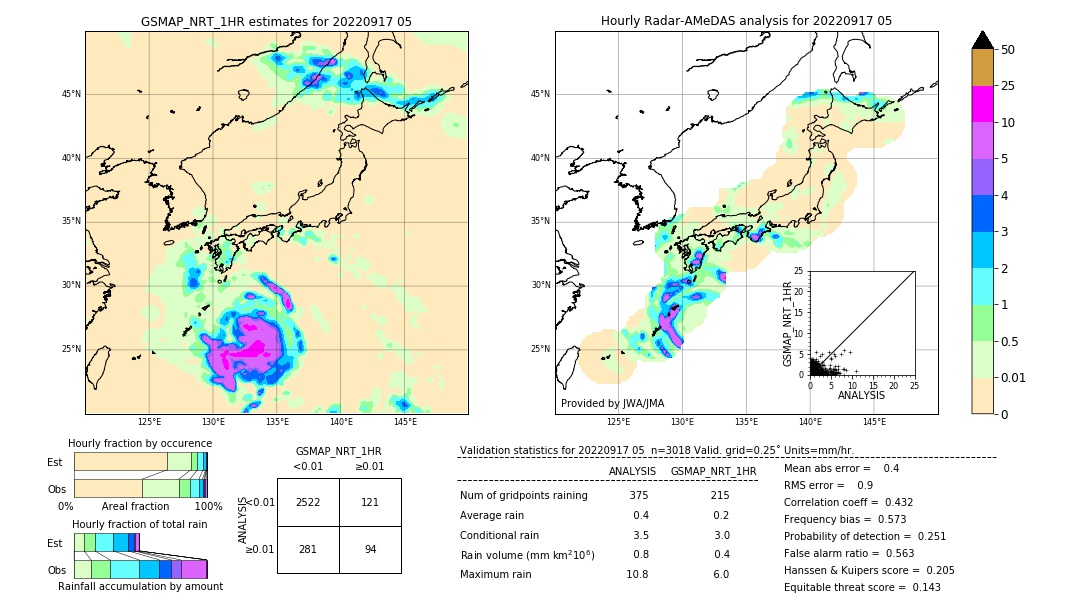 GSMaP NRT validation image. 2022/09/17 05