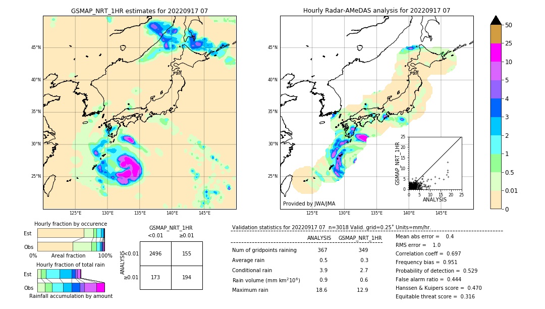 GSMaP NRT validation image. 2022/09/17 07