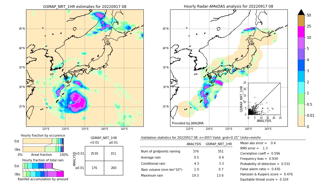 GSMaP NRT validation image. 2022/09/17 08