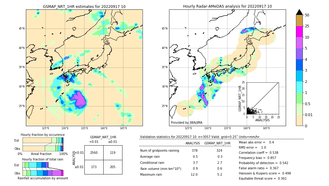 GSMaP NRT validation image. 2022/09/17 10