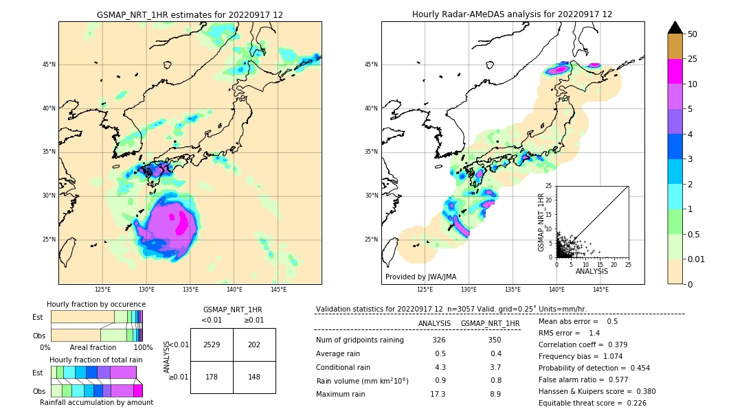 GSMaP NRT validation image. 2022/09/17 12