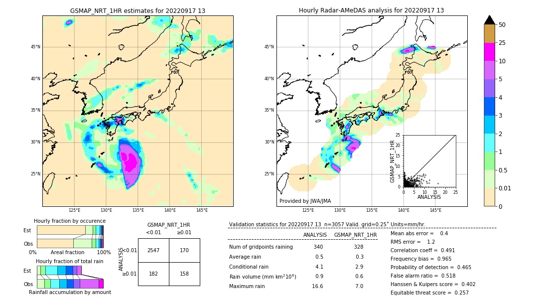 GSMaP NRT validation image. 2022/09/17 13