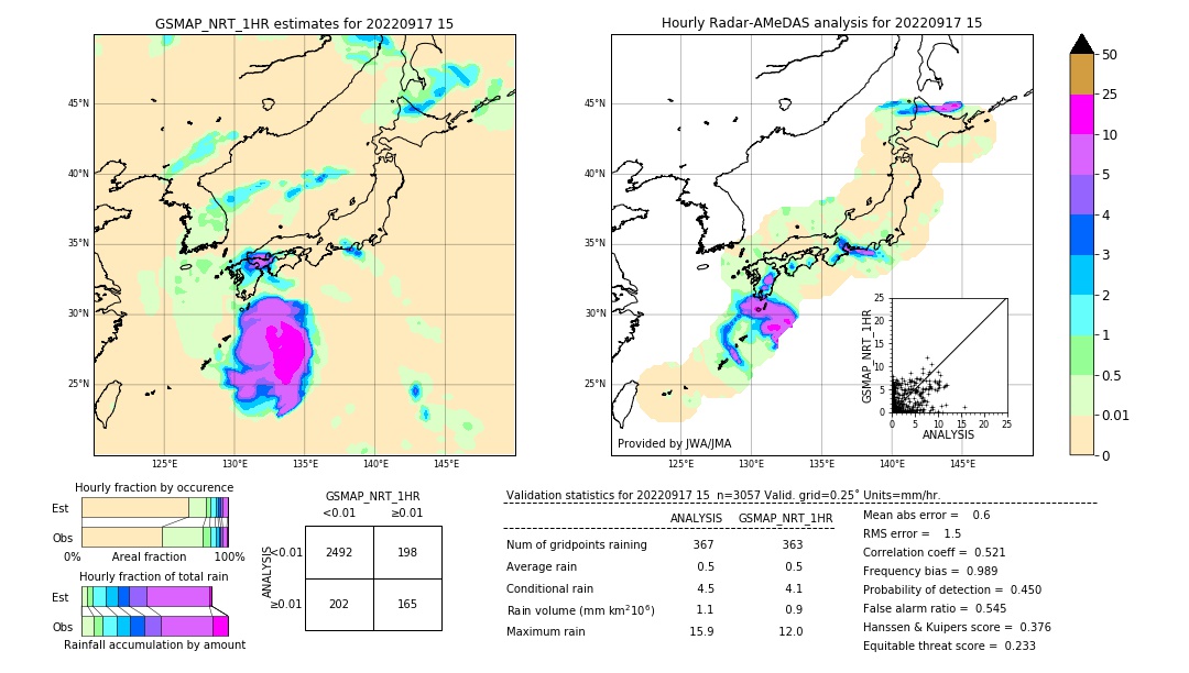 GSMaP NRT validation image. 2022/09/17 15