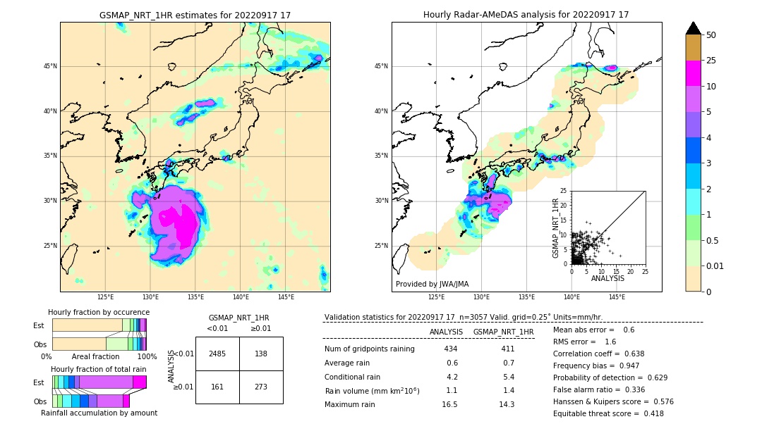 GSMaP NRT validation image. 2022/09/17 17