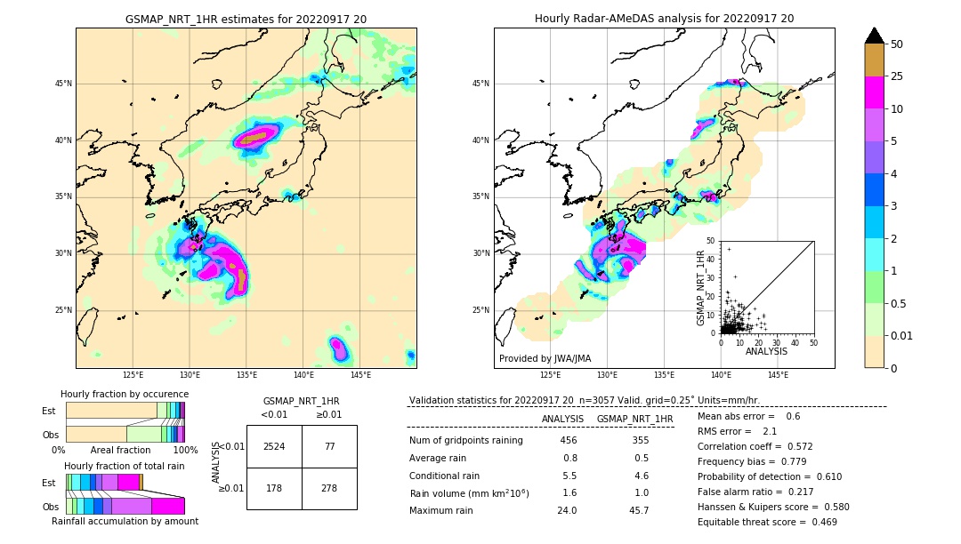 GSMaP NRT validation image. 2022/09/17 20