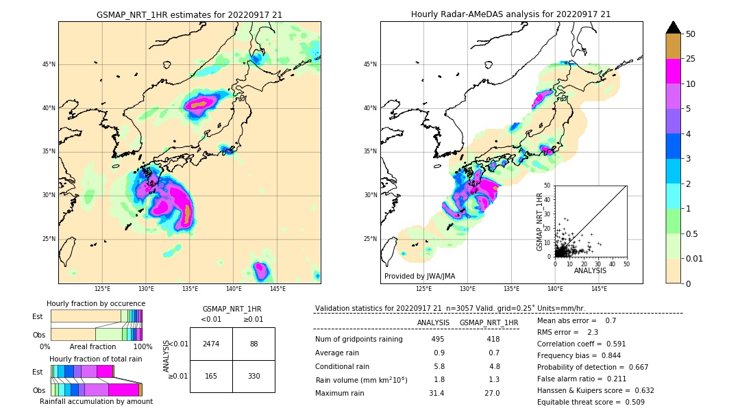 GSMaP NRT validation image. 2022/09/17 21