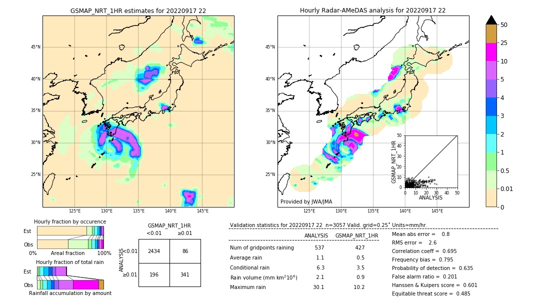 GSMaP NRT validation image. 2022/09/17 22