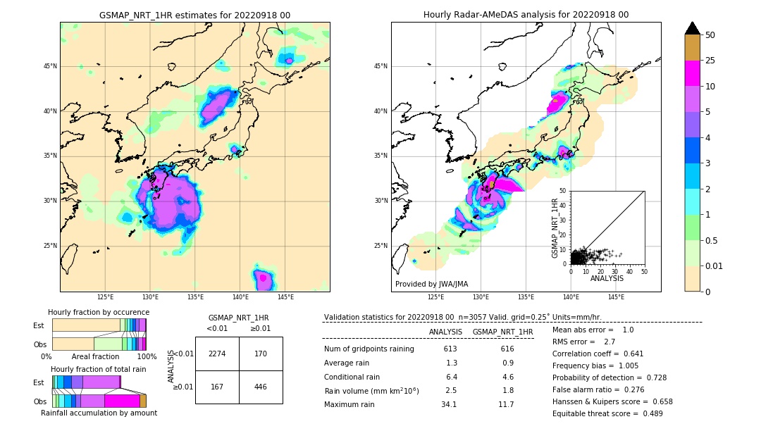 GSMaP NRT validation image. 2022/09/18 00