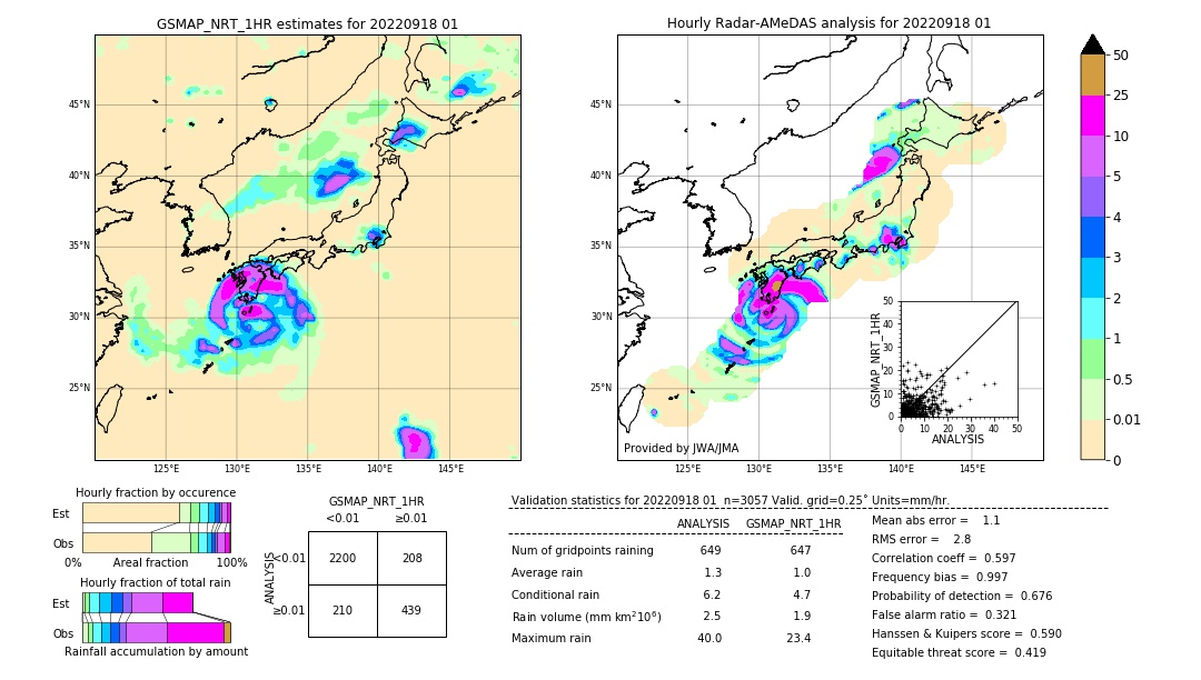 GSMaP NRT validation image. 2022/09/18 01