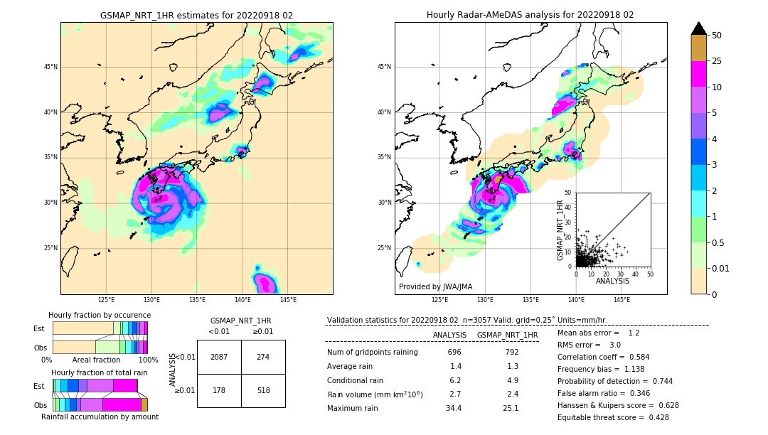 GSMaP NRT validation image. 2022/09/18 02