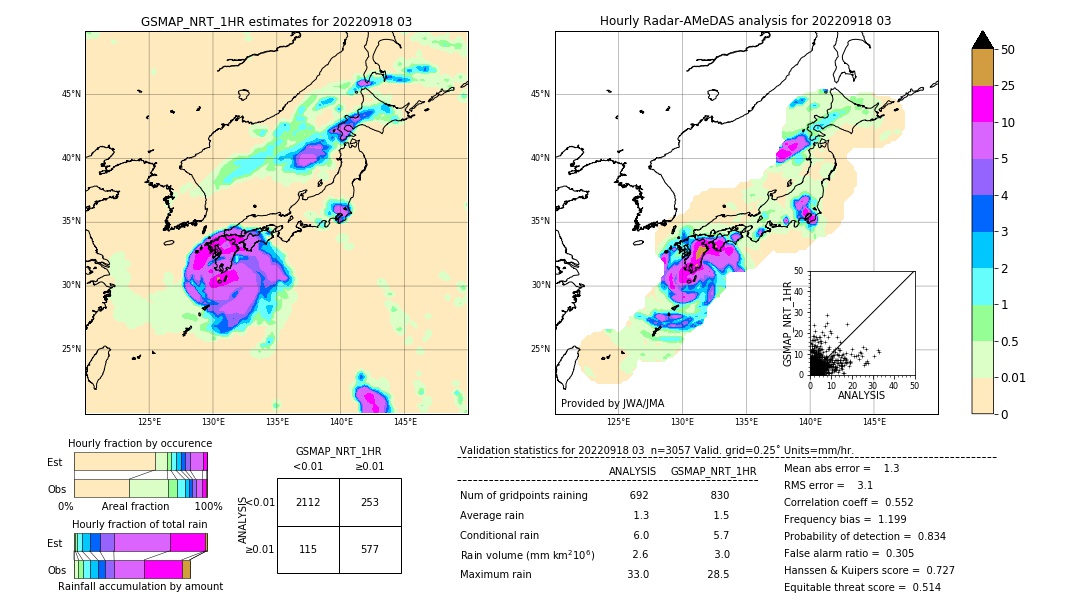 GSMaP NRT validation image. 2022/09/18 03