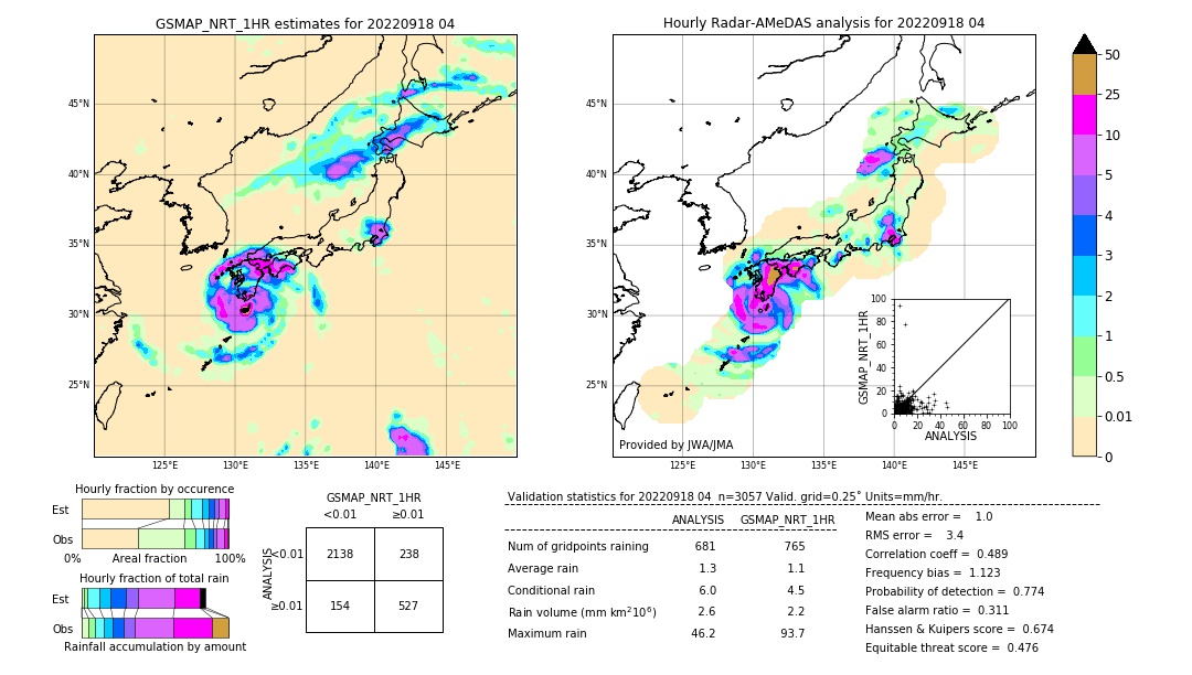 GSMaP NRT validation image. 2022/09/18 04