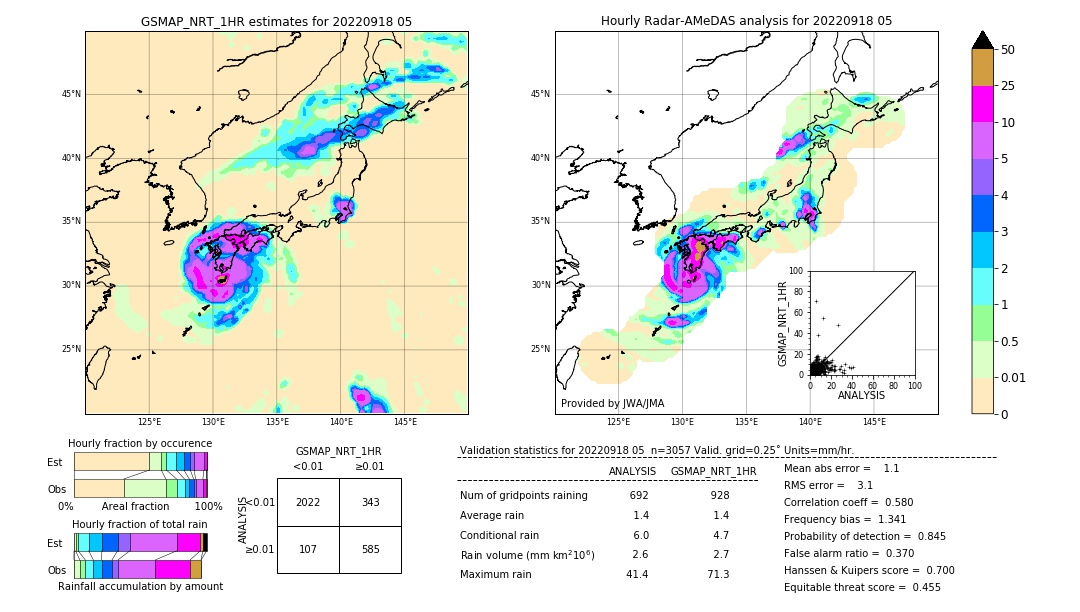 GSMaP NRT validation image. 2022/09/18 05