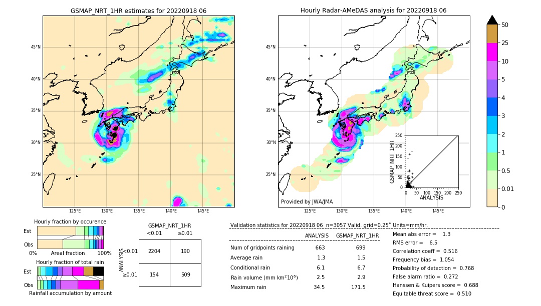 GSMaP NRT validation image. 2022/09/18 06