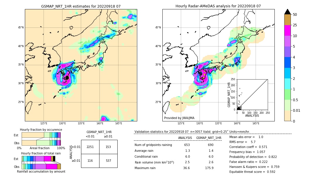 GSMaP NRT validation image. 2022/09/18 07