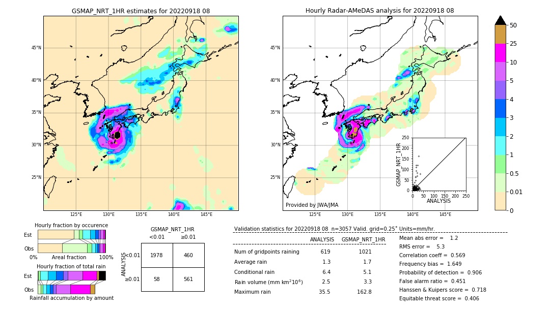 GSMaP NRT validation image. 2022/09/18 08