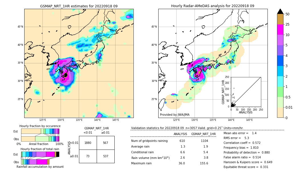 GSMaP NRT validation image. 2022/09/18 09