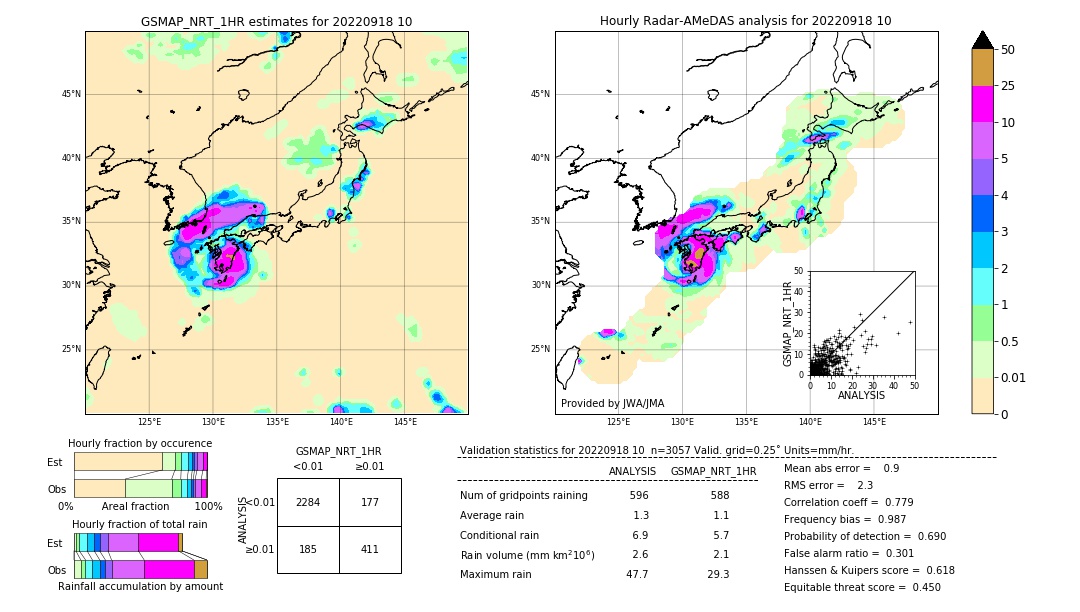 GSMaP NRT validation image. 2022/09/18 10