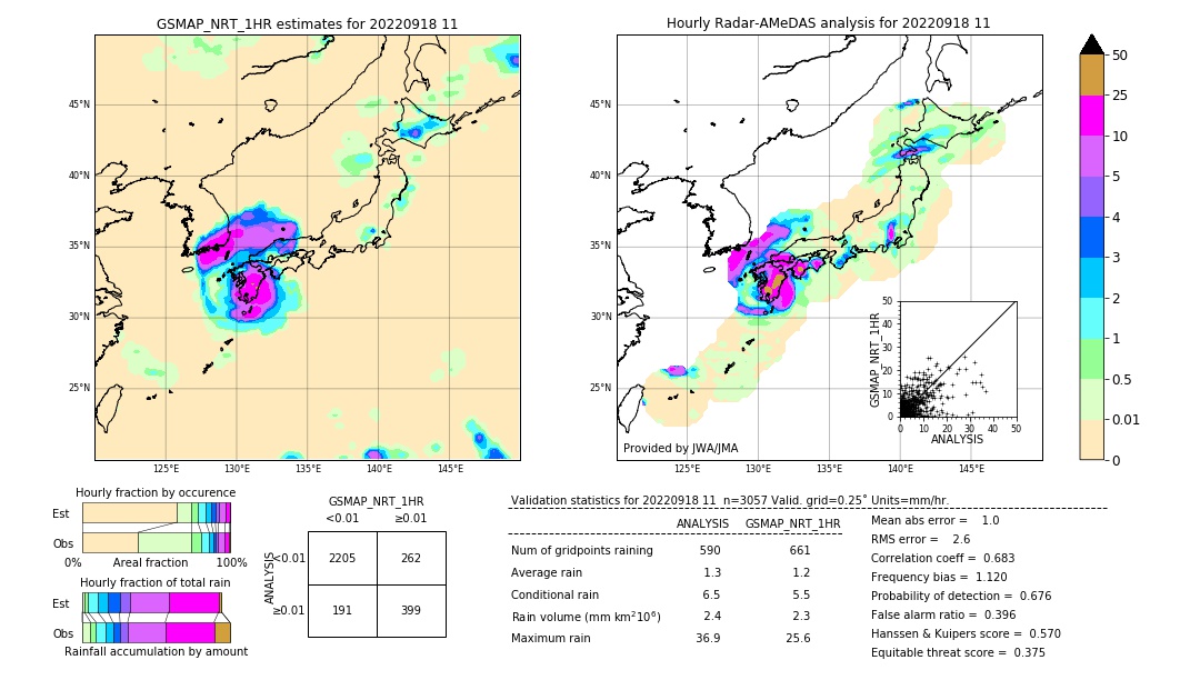 GSMaP NRT validation image. 2022/09/18 11