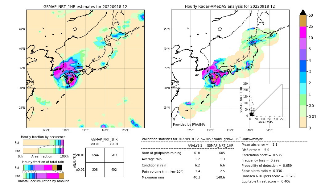 GSMaP NRT validation image. 2022/09/18 12