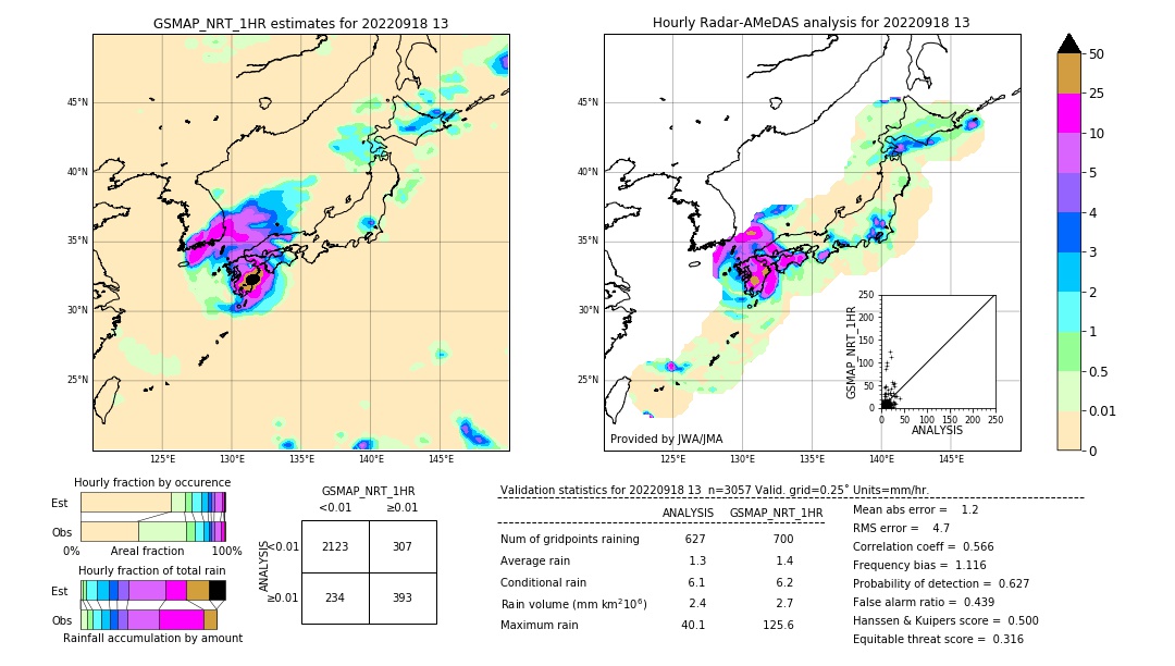 GSMaP NRT validation image. 2022/09/18 13