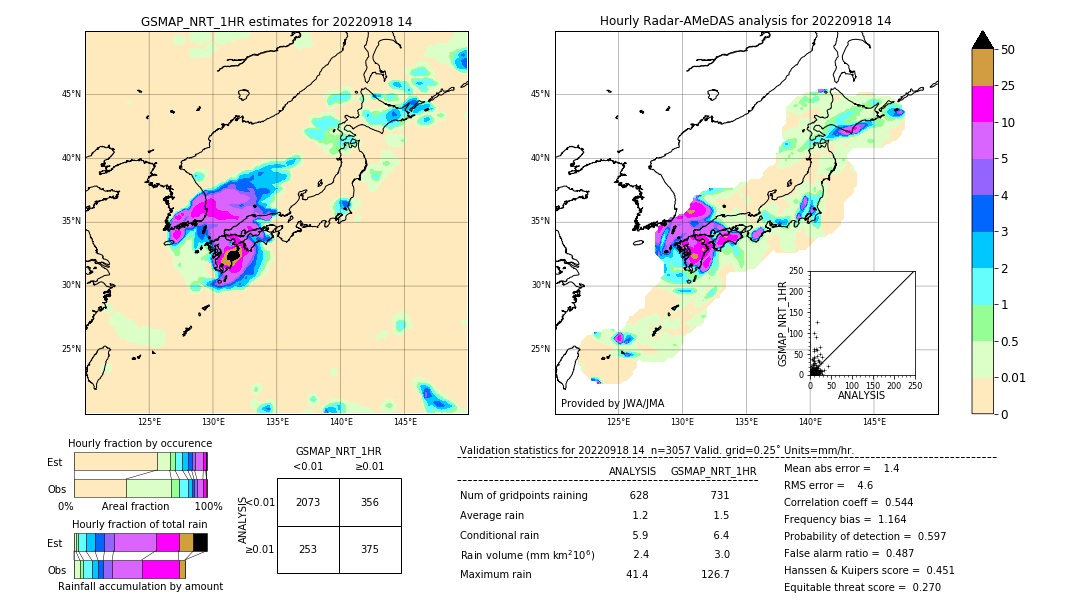 GSMaP NRT validation image. 2022/09/18 14