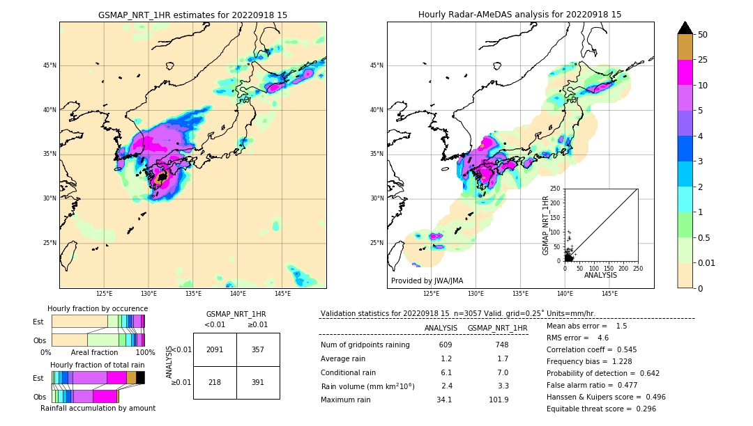 GSMaP NRT validation image. 2022/09/18 15