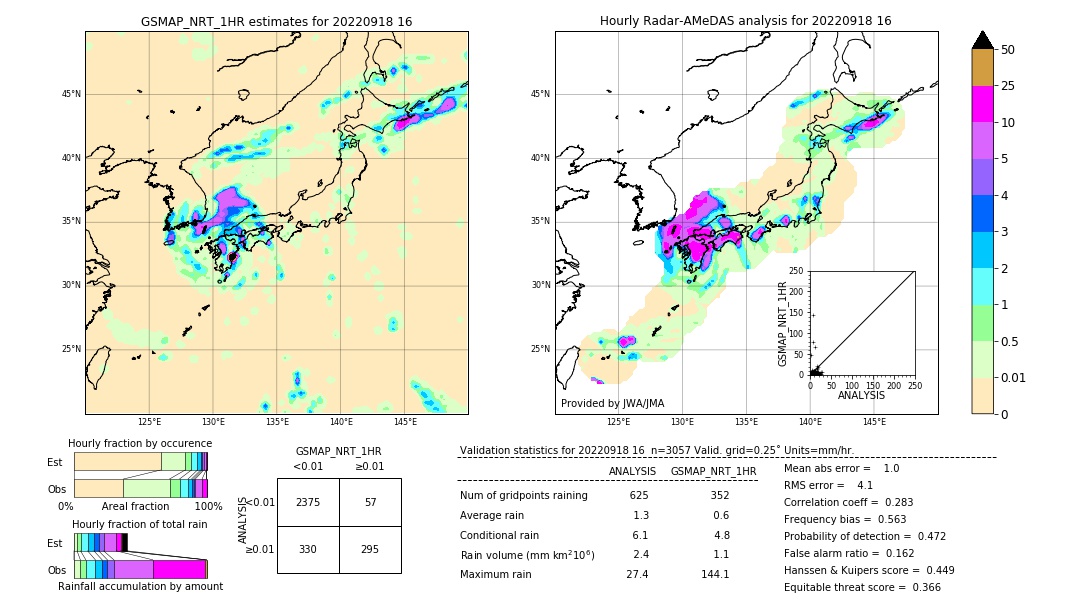 GSMaP NRT validation image. 2022/09/18 16