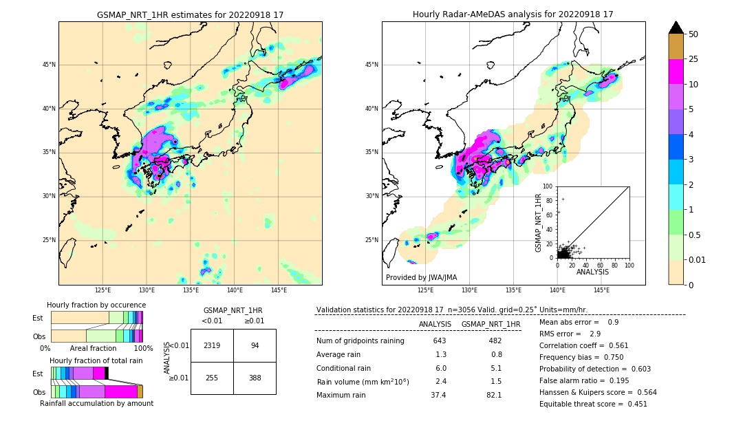 GSMaP NRT validation image. 2022/09/18 17