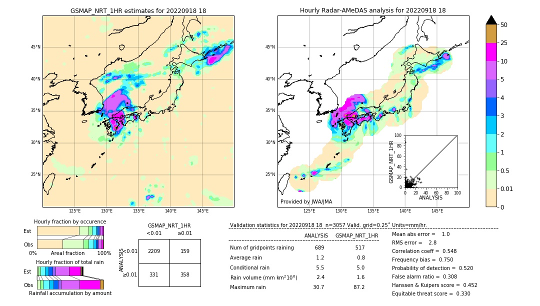 GSMaP NRT validation image. 2022/09/18 18