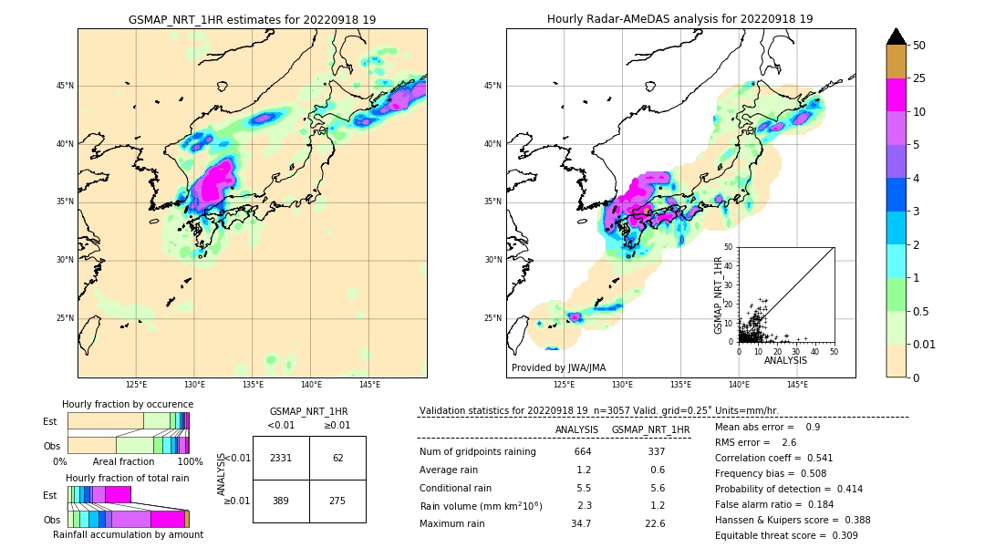 GSMaP NRT validation image. 2022/09/18 19