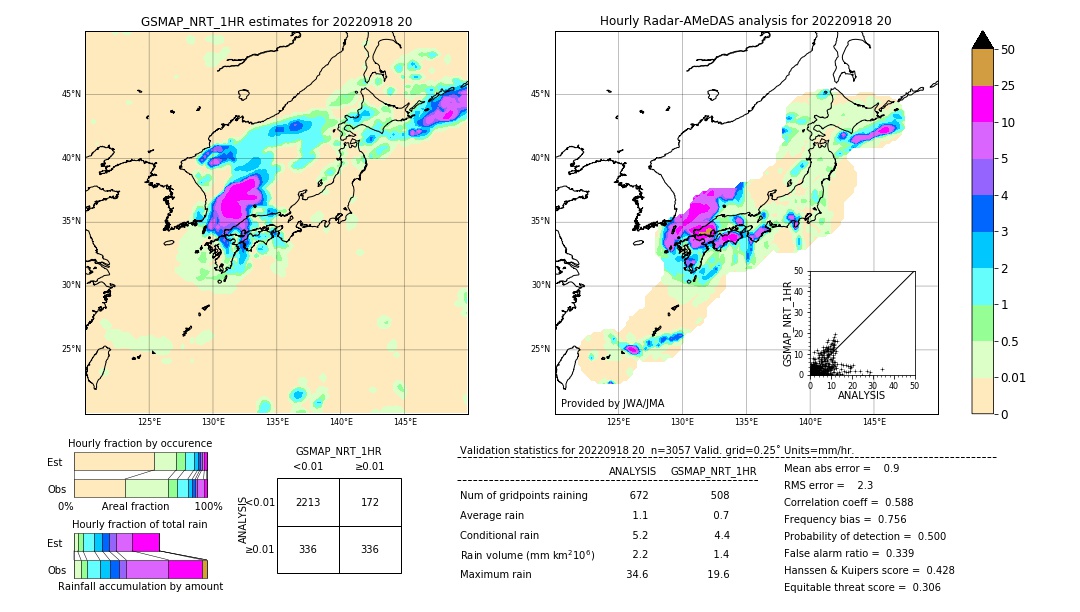 GSMaP NRT validation image. 2022/09/18 20