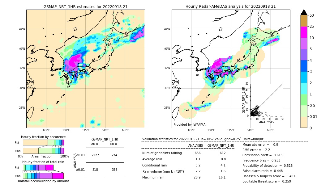 GSMaP NRT validation image. 2022/09/18 21