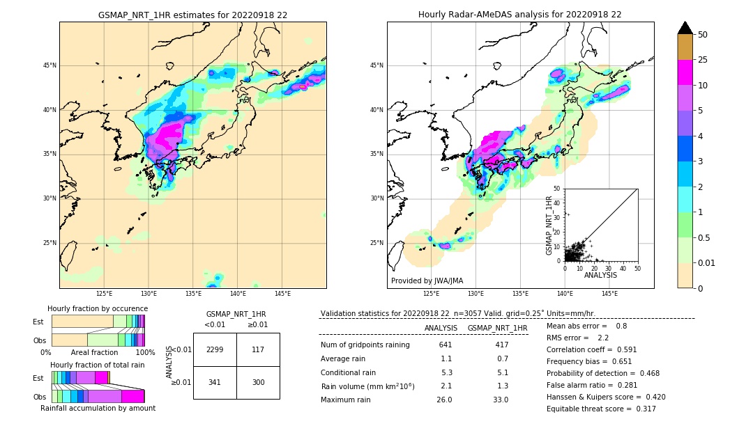 GSMaP NRT validation image. 2022/09/18 22