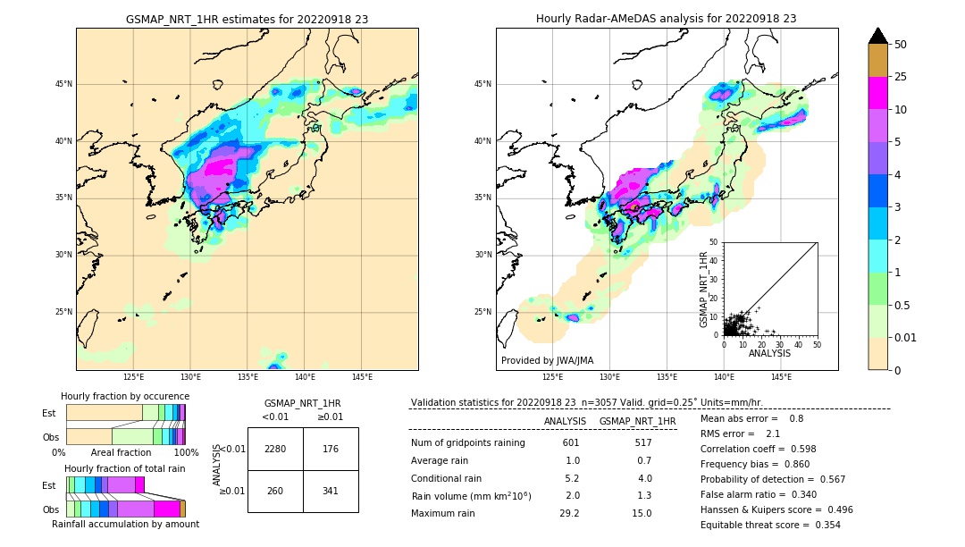 GSMaP NRT validation image. 2022/09/18 23