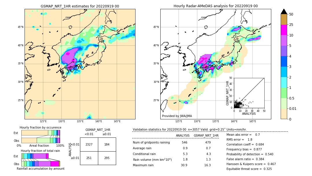 GSMaP NRT validation image. 2022/09/19 00