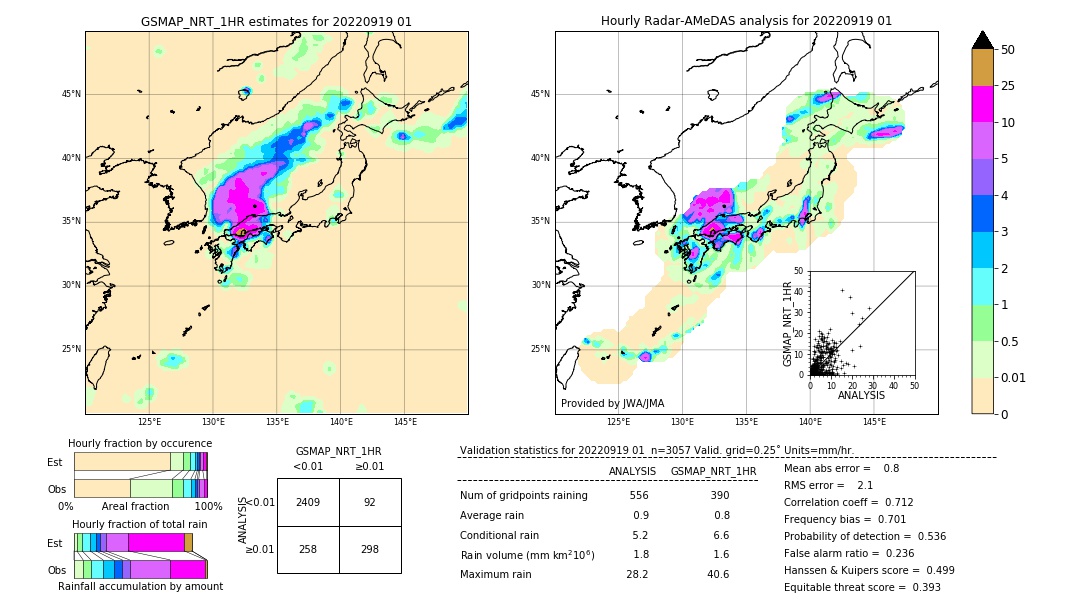 GSMaP NRT validation image. 2022/09/19 01