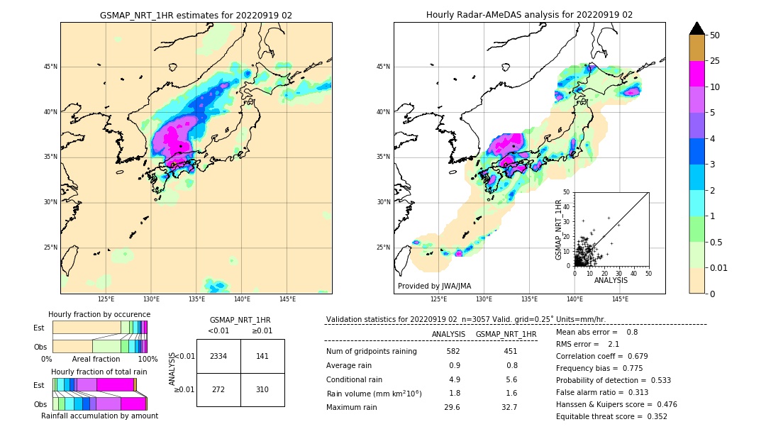 GSMaP NRT validation image. 2022/09/19 02