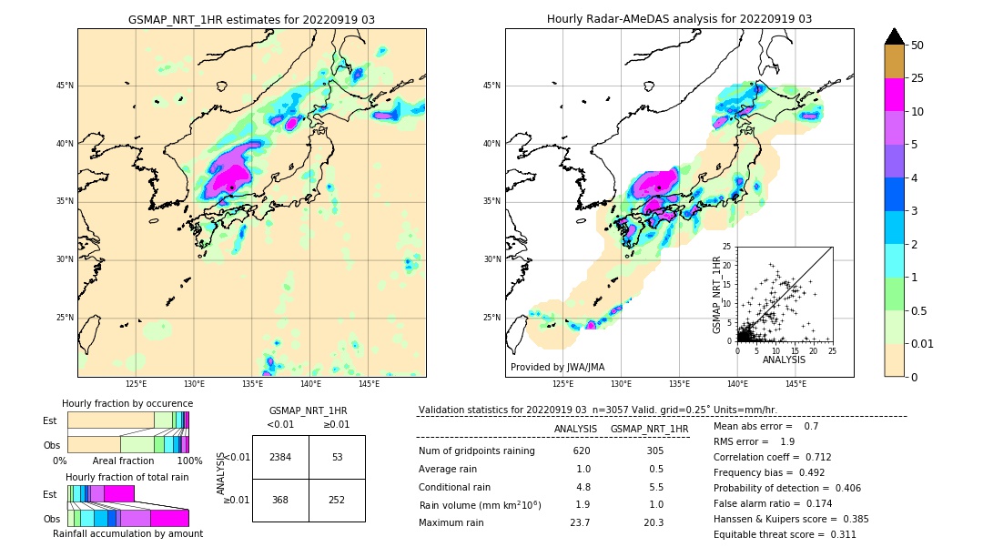 GSMaP NRT validation image. 2022/09/19 03