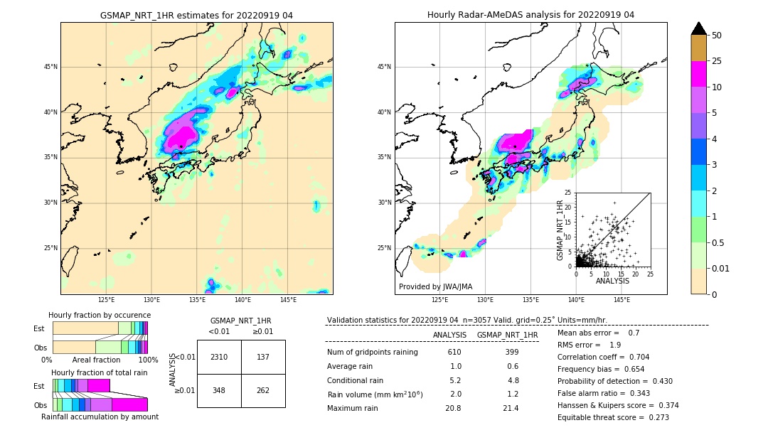 GSMaP NRT validation image. 2022/09/19 04