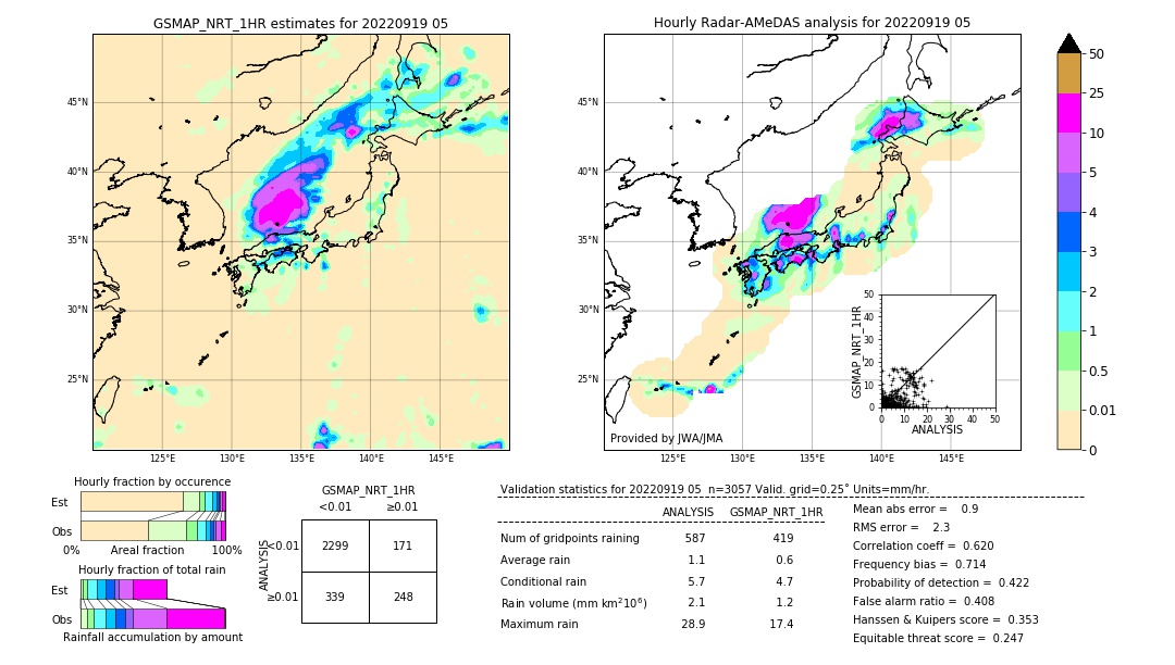 GSMaP NRT validation image. 2022/09/19 05