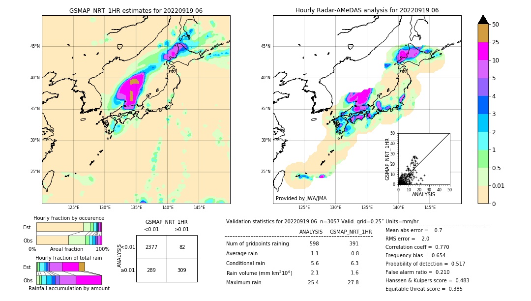 GSMaP NRT validation image. 2022/09/19 06