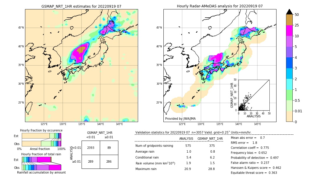 GSMaP NRT validation image. 2022/09/19 07