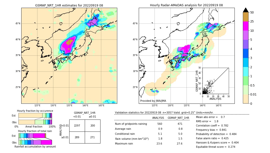 GSMaP NRT validation image. 2022/09/19 08