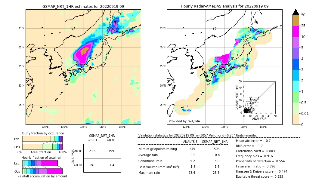 GSMaP NRT validation image. 2022/09/19 09