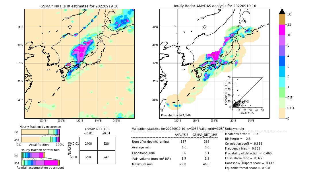 GSMaP NRT validation image. 2022/09/19 10