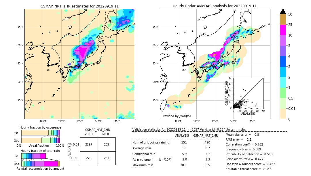 GSMaP NRT validation image. 2022/09/19 11